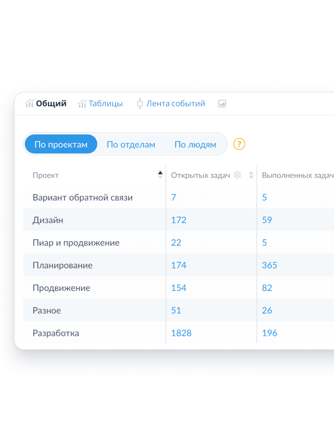 Общий отчёт