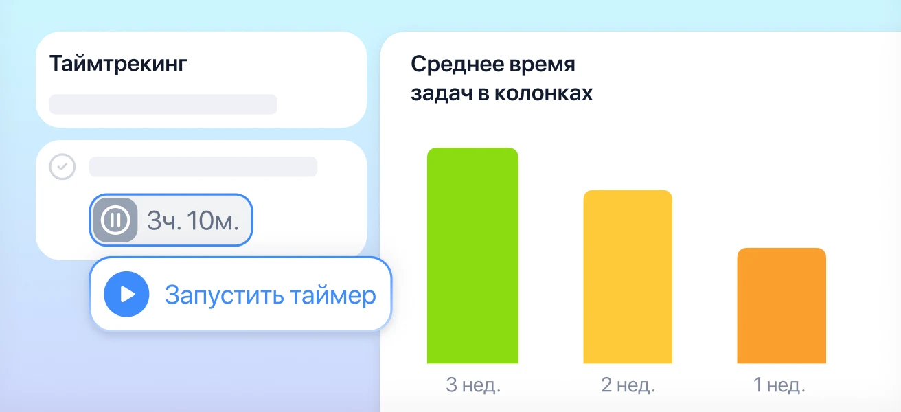 Управление ресурсами